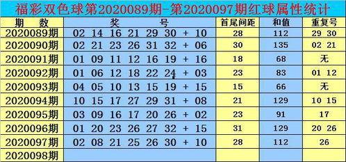 双色球篮球和值使用,揭秘中奖密码，助你轻松中奖