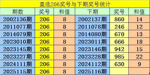 3d号码弄错,3D号码奇遇记