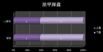 篮球赢球输盘的概率,赢球与输盘概率解析