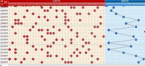 双色球走势图016期,揭秘号码走势，助你精准投注