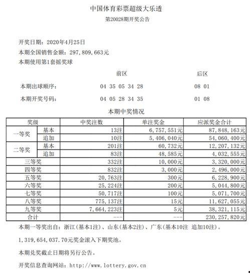 4月体彩开奖结果,惊喜连连，大奖花落谁家？