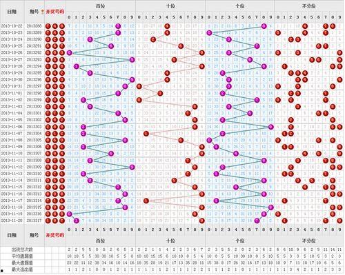 三d走势图的看法,洞察数字规律，解锁中奖密码